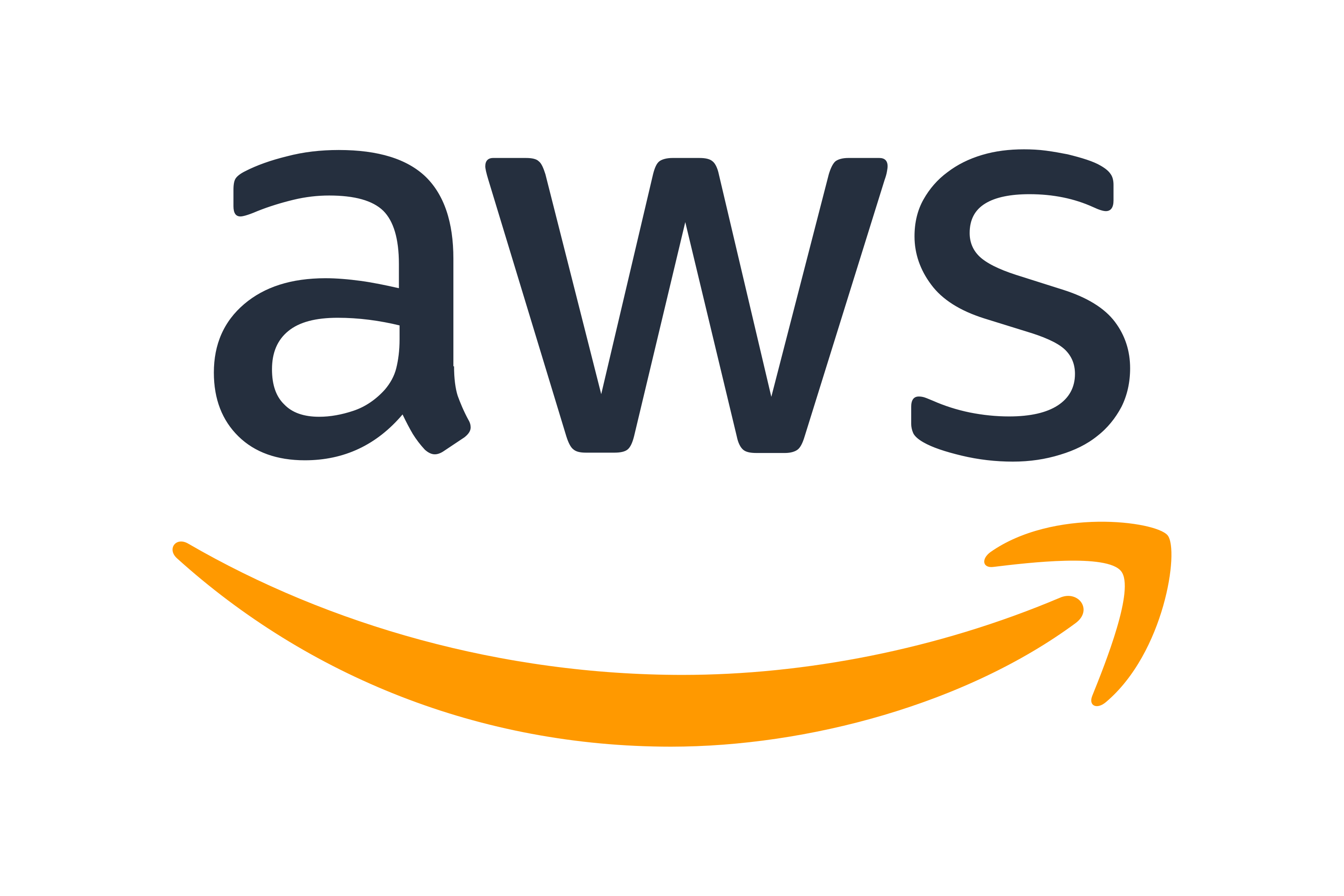 AWS, Amazon, Amazon Web Services, Assam, North East India